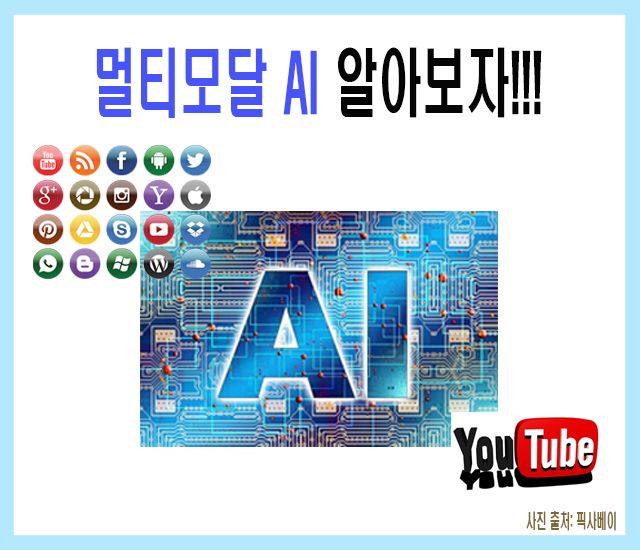 [인공지능AI #14] 멀티모달 AI를 알아보자.jpg